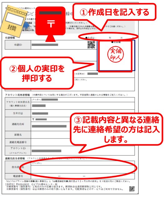 作成日の記入と押印の場所(出典:GビズID公式クイックマニュアル)