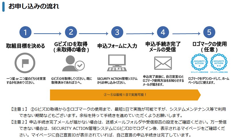 SECURITY ACTION お申し込みの流れ