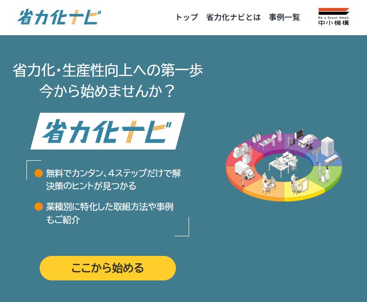 省力化ナビのトップ